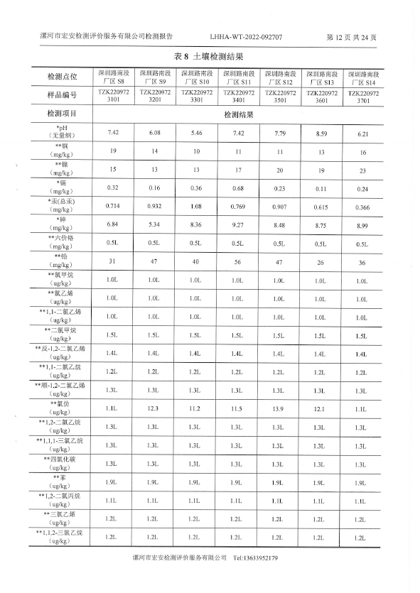 2022年土壤地下水检测报告-14.png
