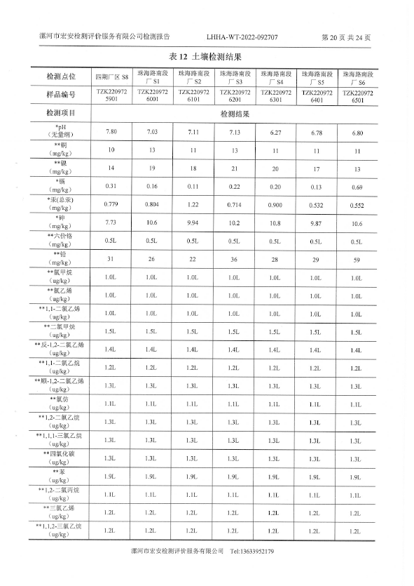 2022年土壤地下水检测报告-22.png