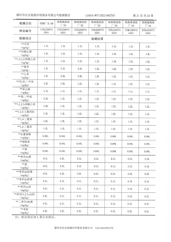 2022年土壤地下水检测报告-23.png
