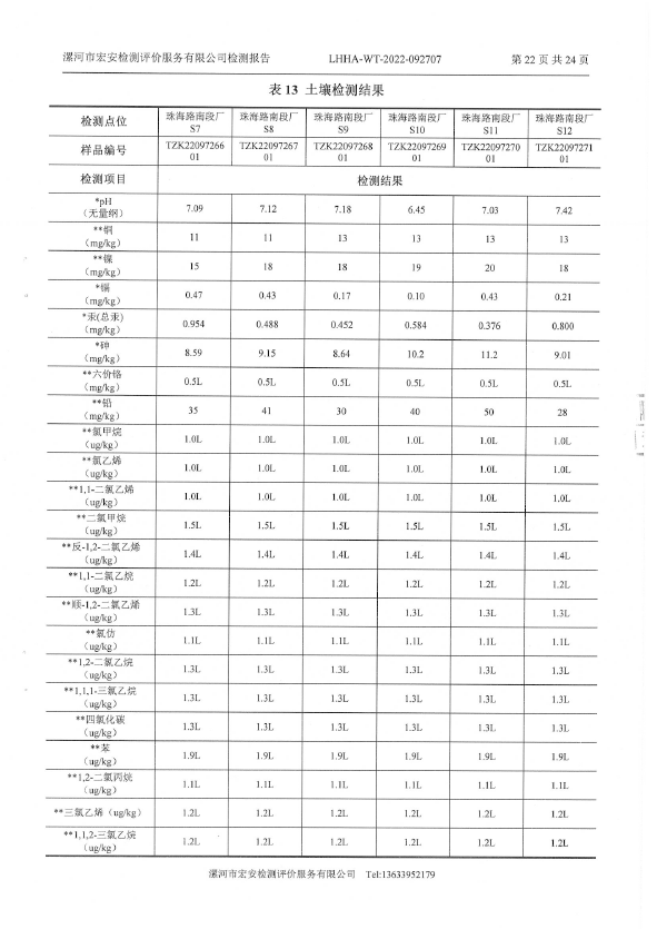 2022年土壤地下水检测报告-24.png