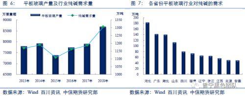 平板玻璃纯碱需求量